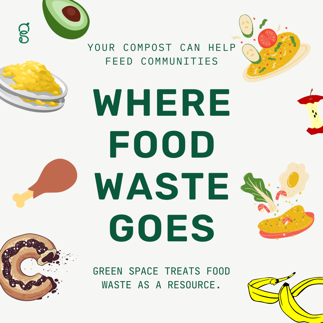 Where Food Waste Goes